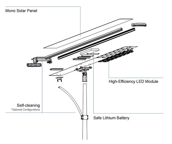 Lyra lampu jalan solar semua-dalam-satu