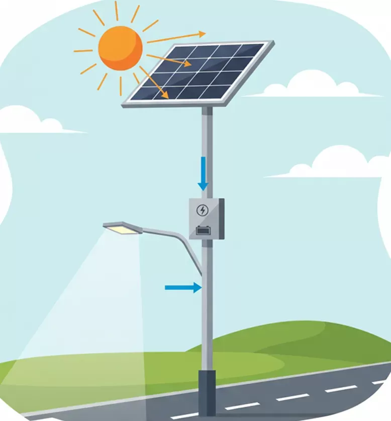 Mengapa Lampu Jalan Panel Solar Menjadi Masa Depan Pencahayaan Bandar?